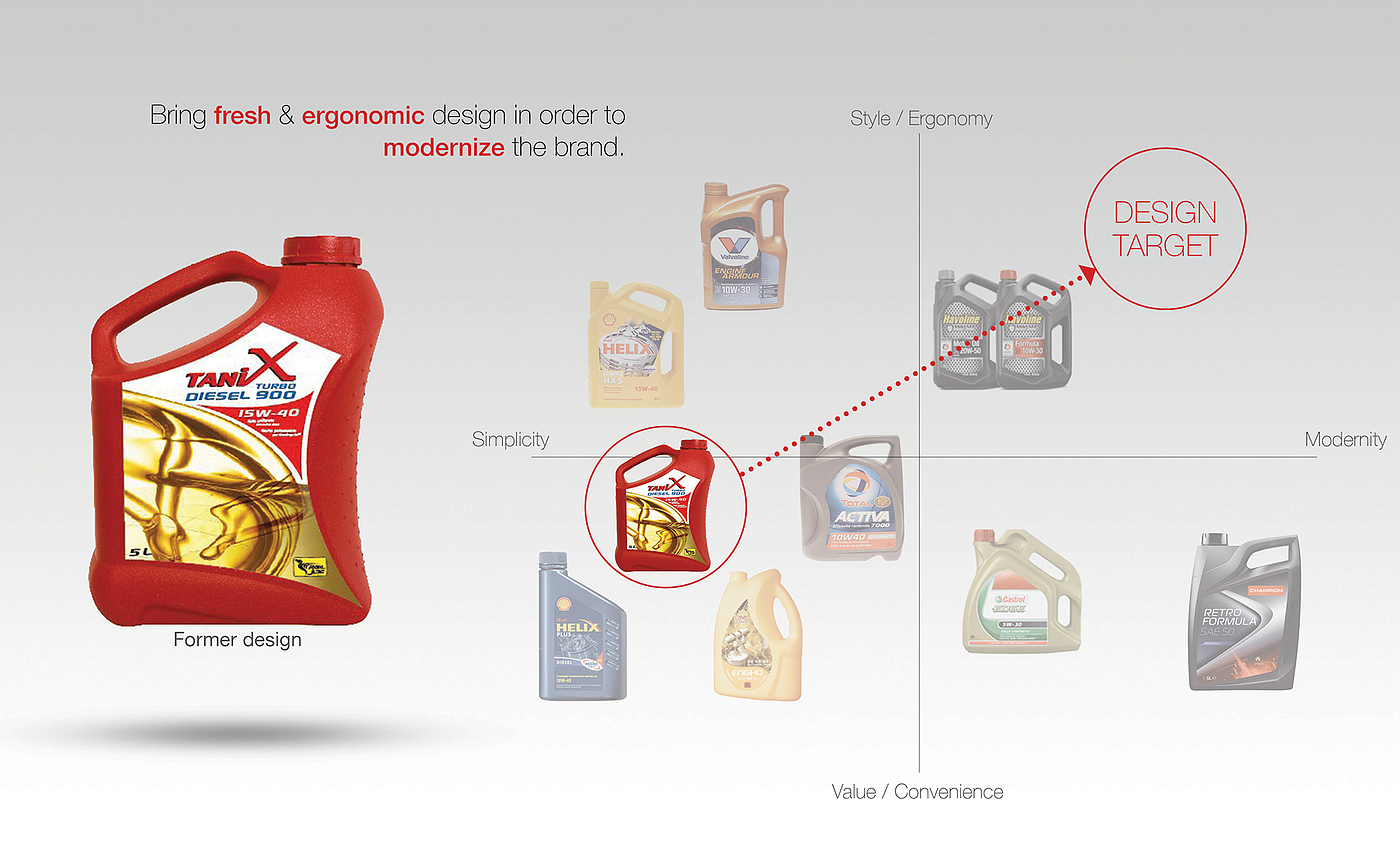 packing design，Oil drum design，Agile，