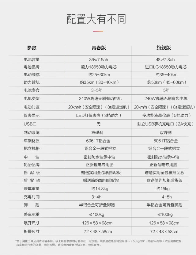 eBIKE，Folding bike，Electric bicycle，Lithium tram，