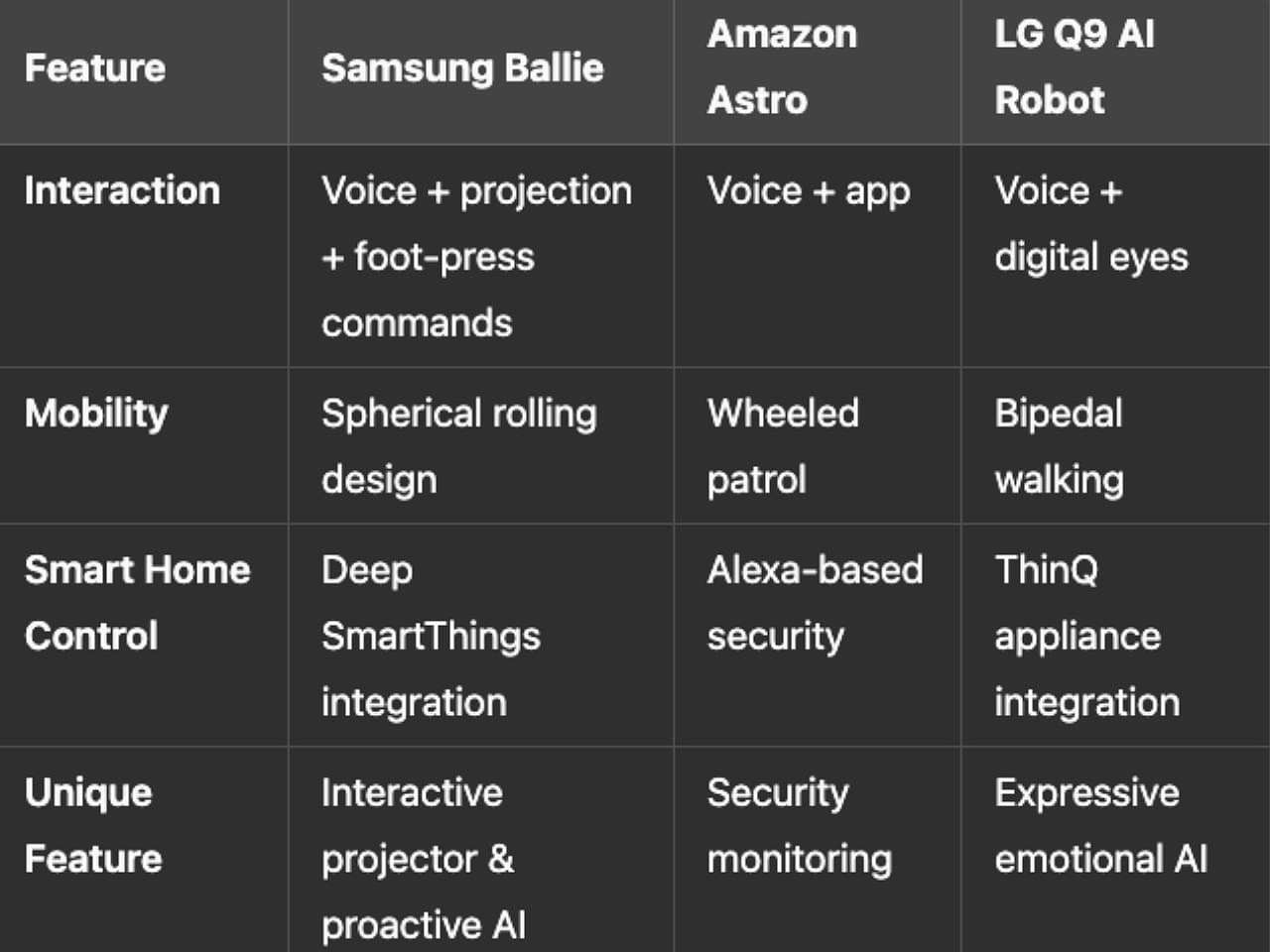 Projector，AI robot，Mobile Assistant，ecological integration，