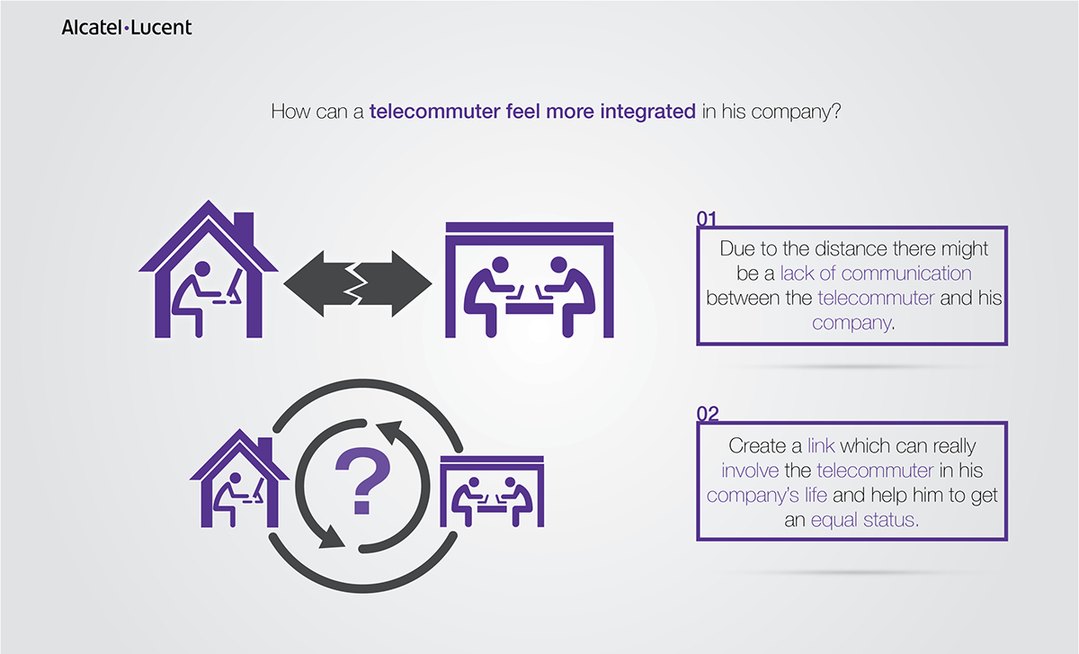 Interaction design，Telecommuting，program，