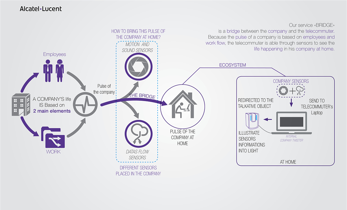 Interaction design，Telecommuting，program，