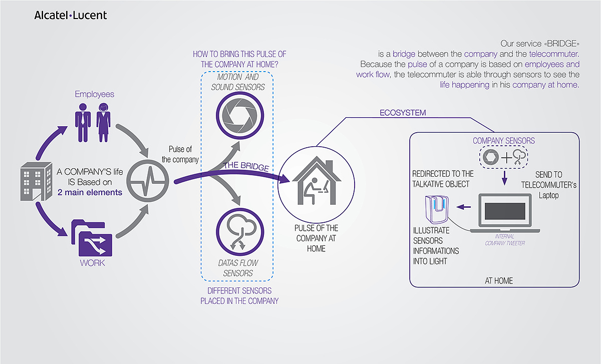 Interaction design，Telecommuting，program，