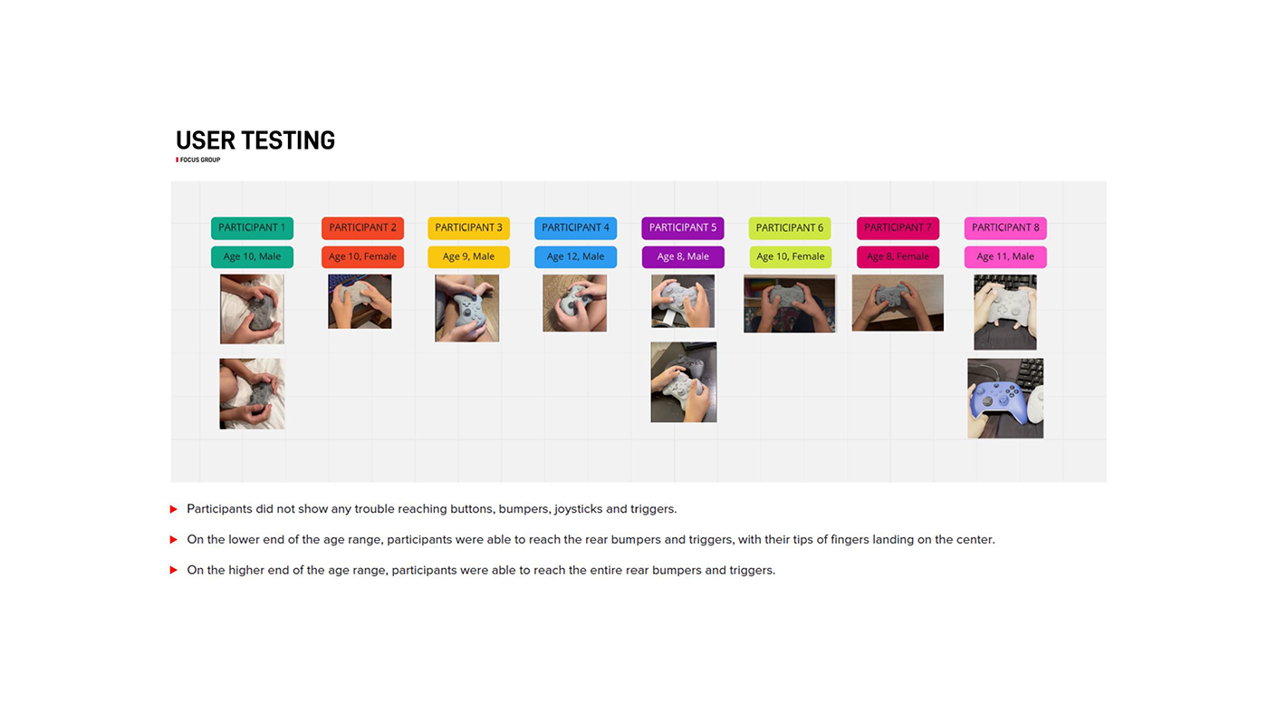 HyperX，Electronics，Game handle，electronic design ，