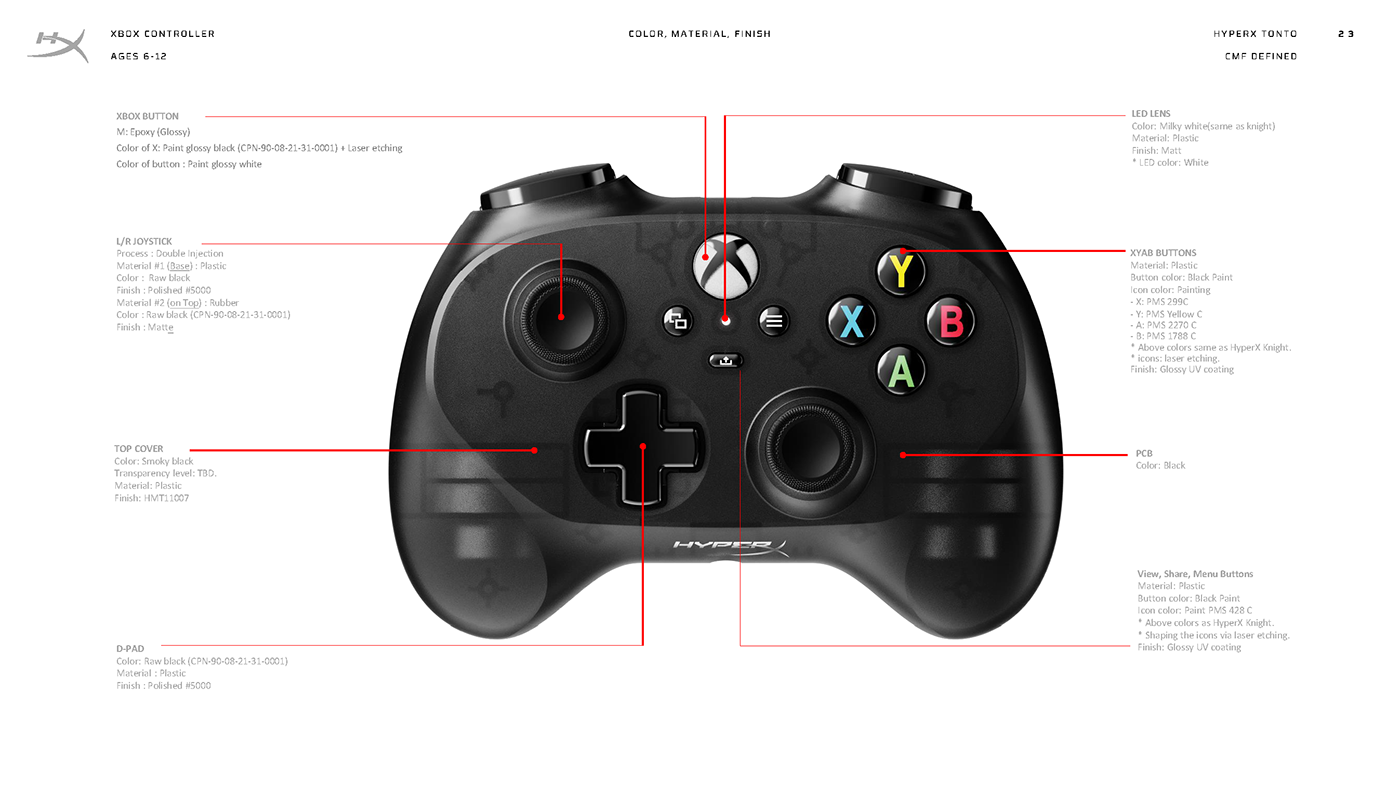 HyperX，Electronics，Game handle，electronic design ，