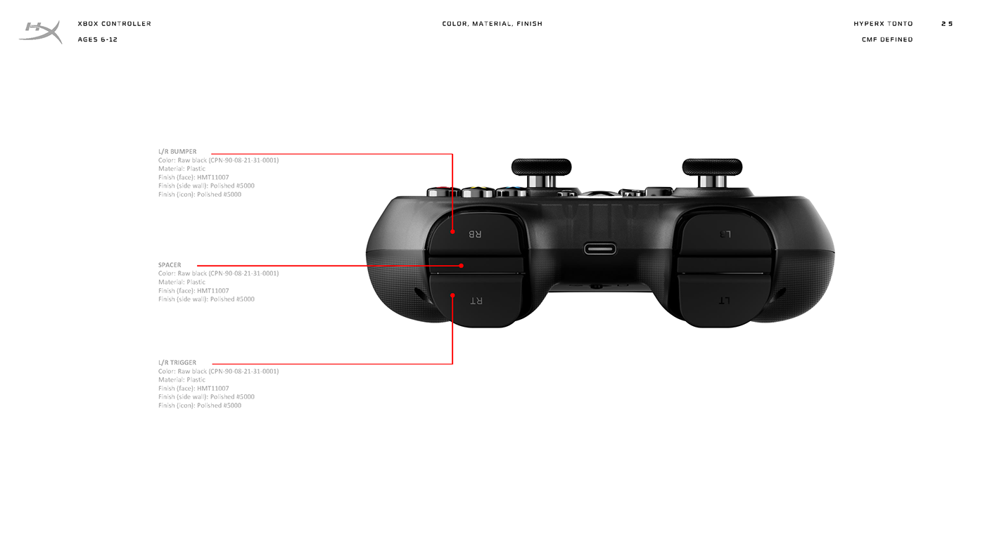 HyperX，Electronics，Game handle，electronic design ，