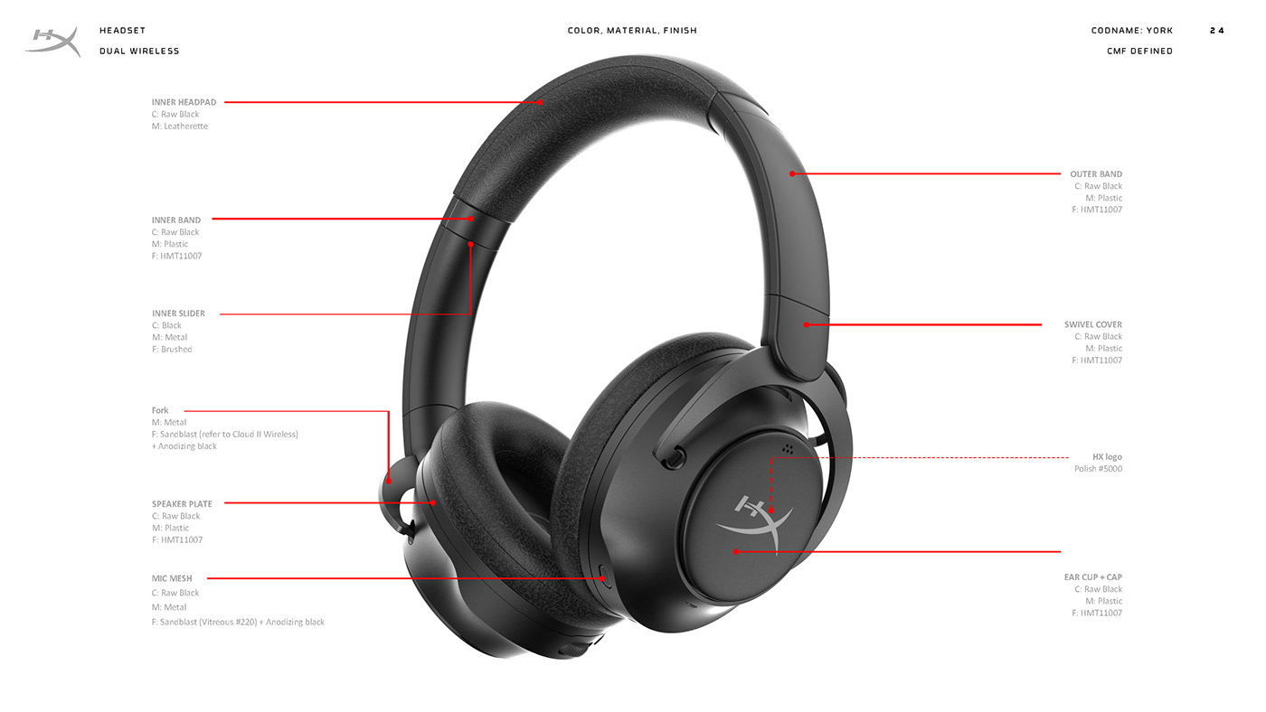 HyperX Mix 2 Headset，headset，Digital，electronic product，