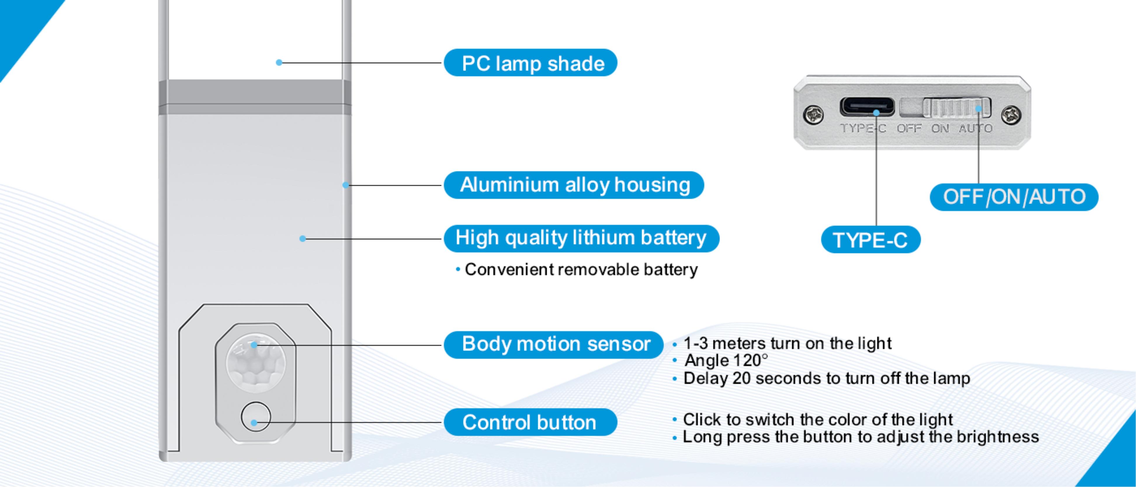 Atmosphere lamp，Cabinet lamp，Induction lamp，Night light，Cross-border，online retailers，Amazon，