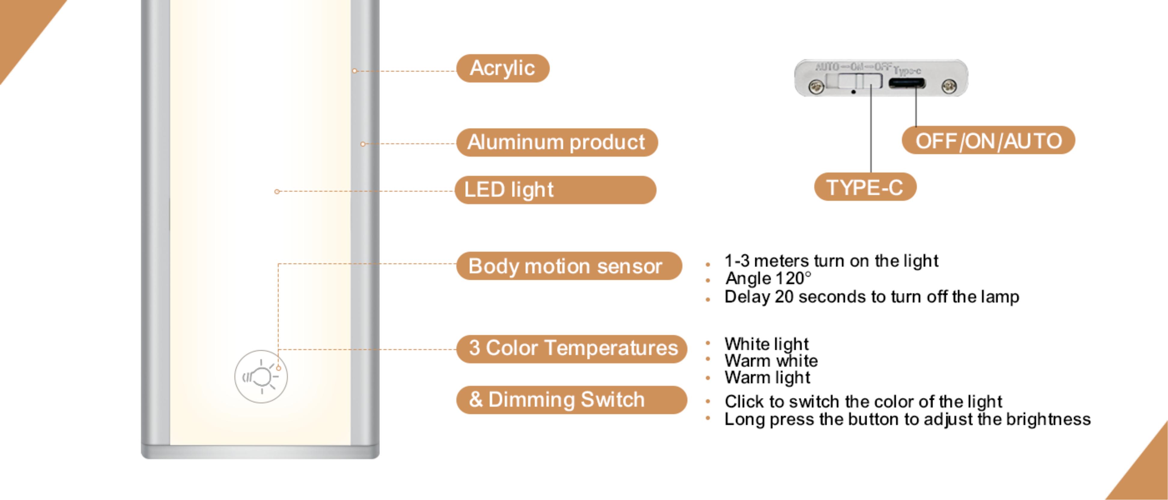 Atmosphere lamp，Cabinet lamp，Induction lamp，Night light，Cross-border，online retailers，Amazon，