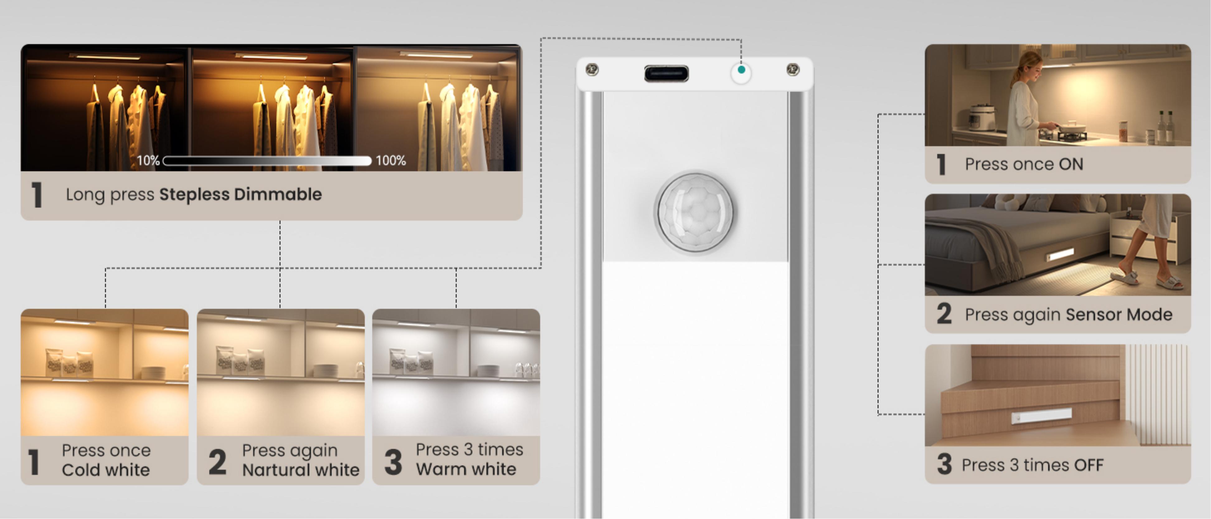 Atmosphere lamp，Cabinet lamp，Induction lamp，Night light，Cross-border，online retailers，Amazon，