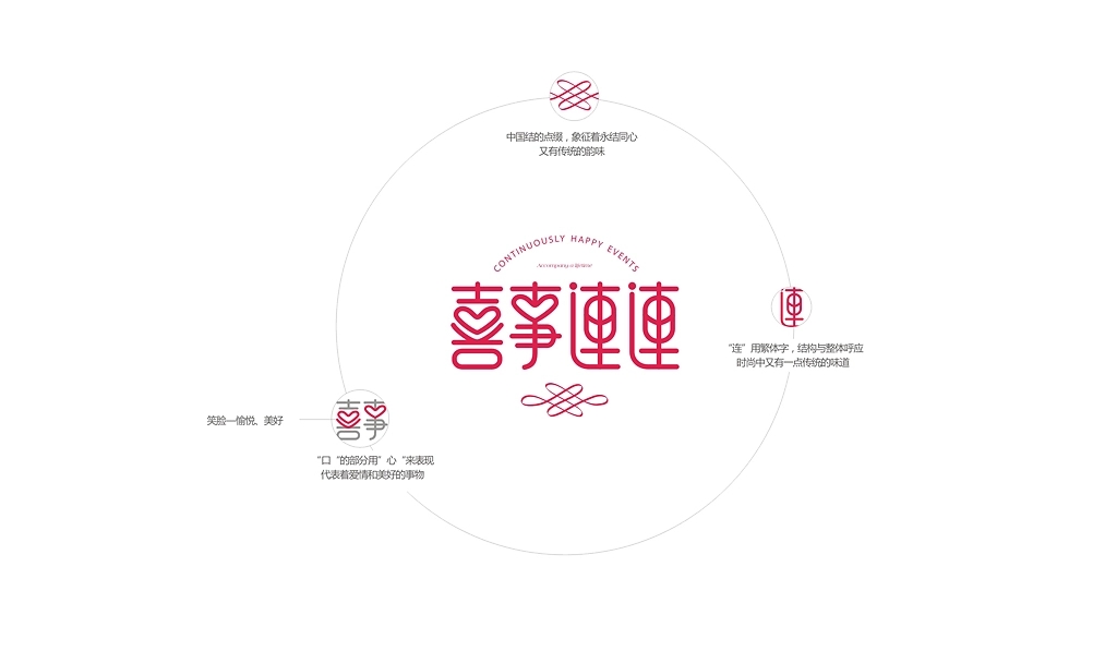Packaging Design of Instant Bird's Nest，Wedding Bird's Nest Packaging Design，Instant Bird's Nest Packaging，