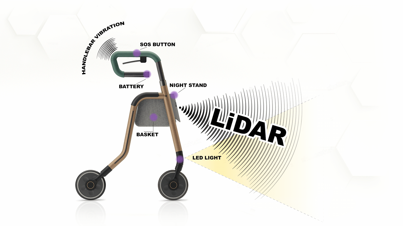 LumiWalk，Walking aid，Medical equipment，intelligence，