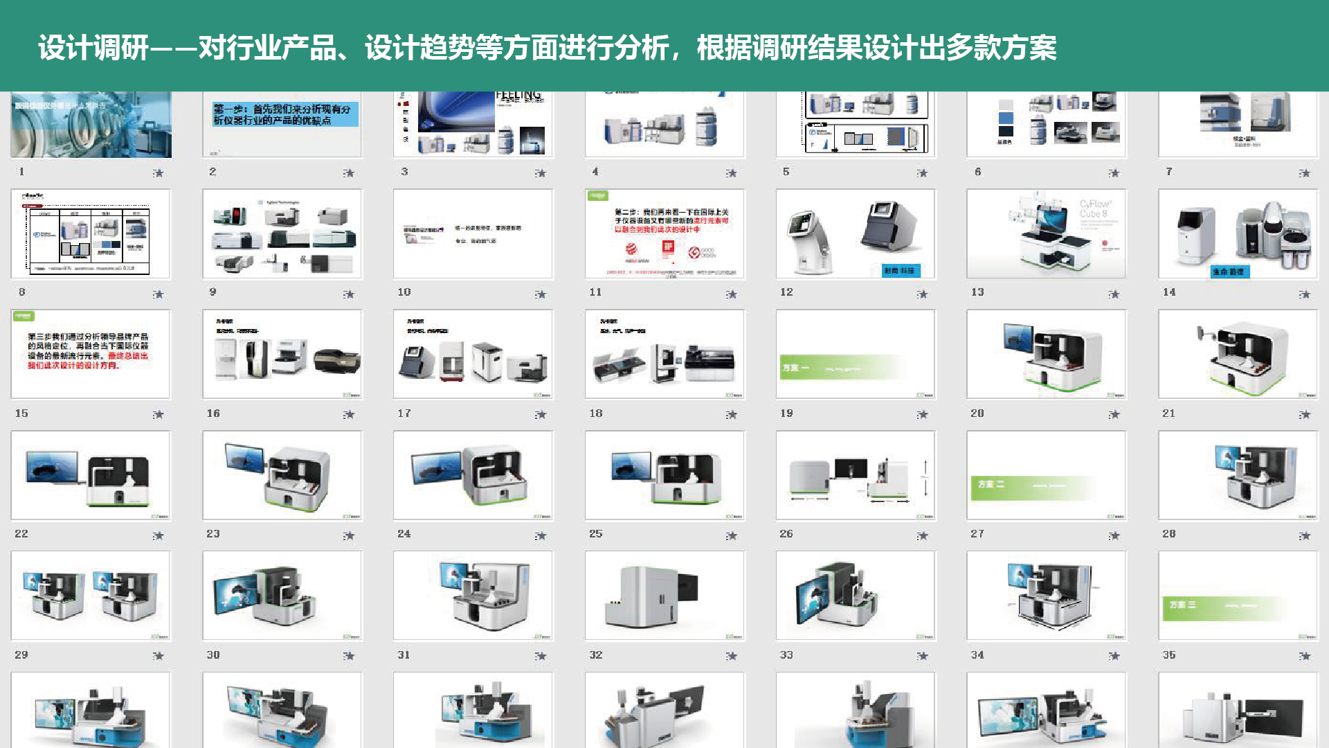 Compact and lightweight，Medical Material，Stable and durable，Safety and health，Analyzer，