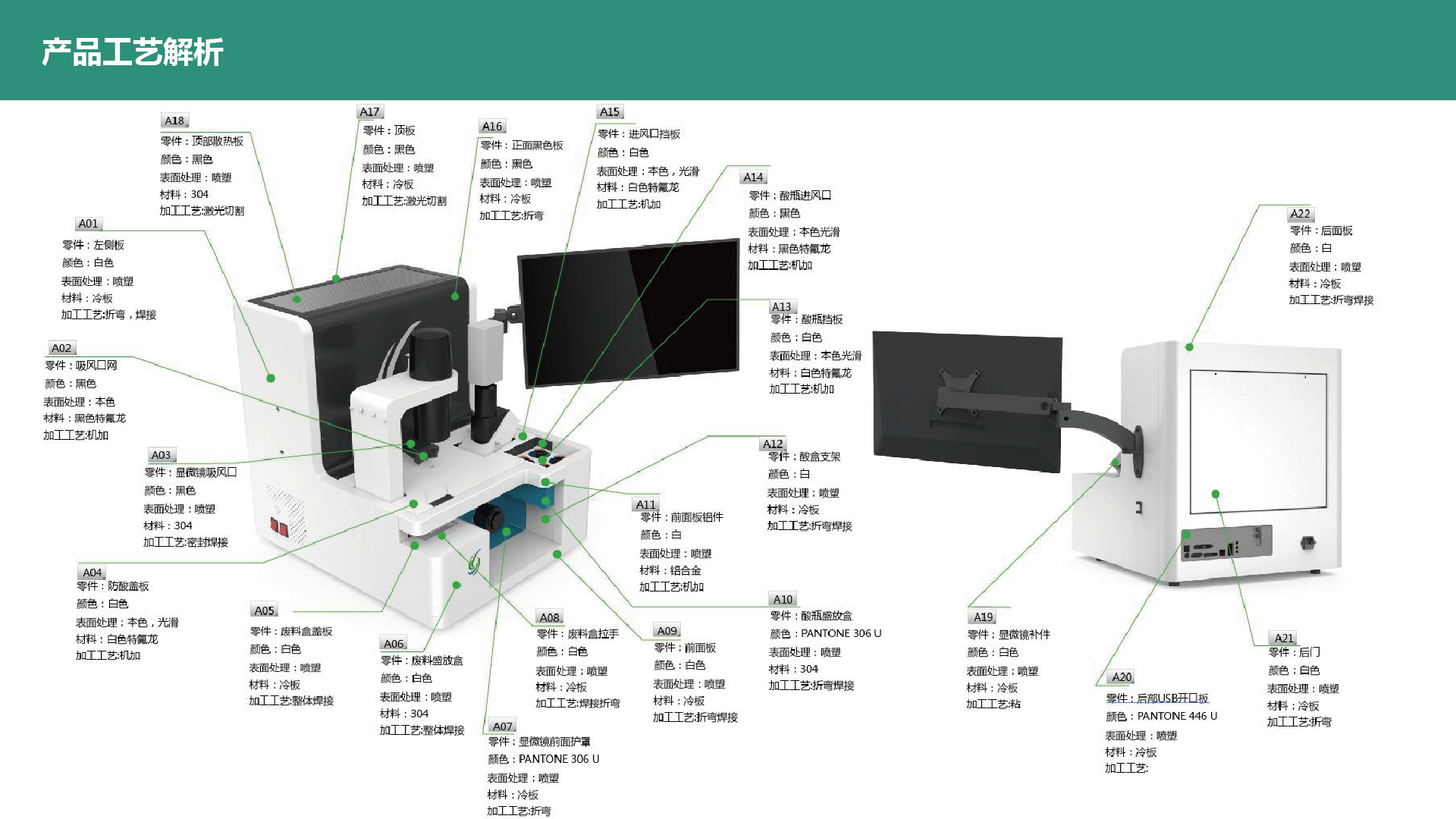 Compact and lightweight，Medical Material，Stable and durable，Safety and health，Analyzer，