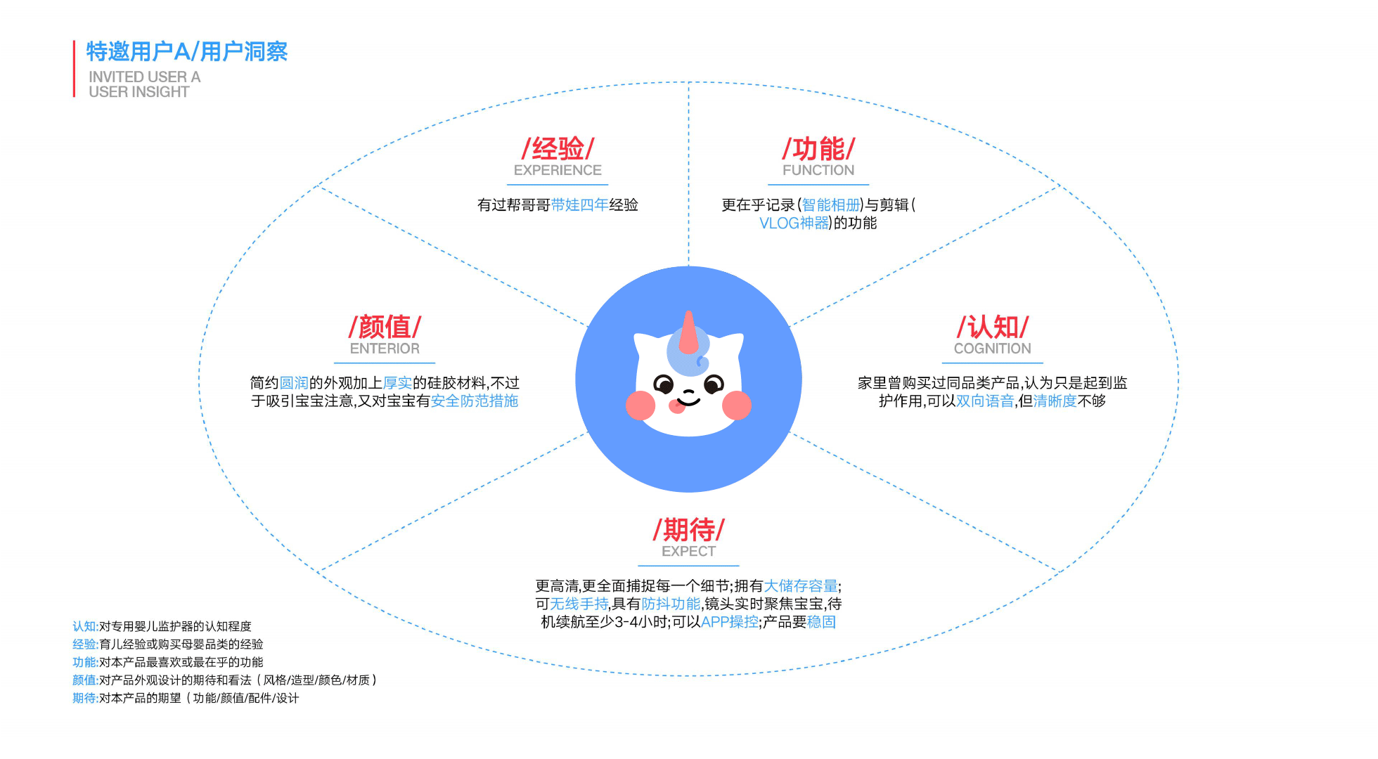 IP Design，VI design，parent-child education，Brand case，Logo design，IP image，Cartoon image design，Brand design，