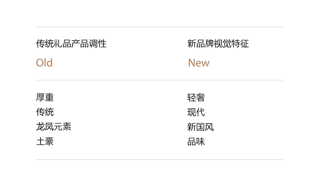 Packaging Design of Cordyceps Health Tea，Health Tea Gift Box Packaging Design，Cordyceps gift box packaging design，