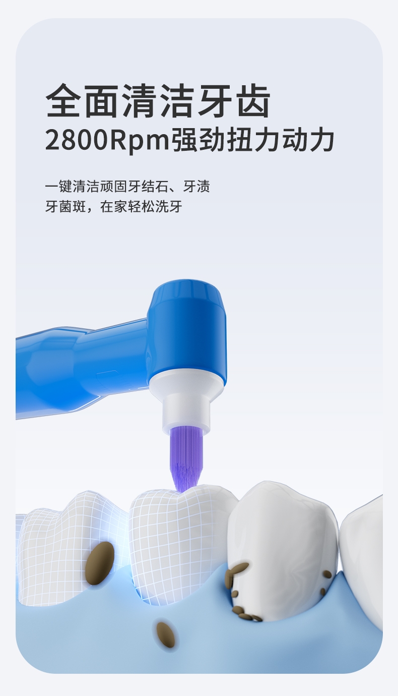 Good thing recommendation，