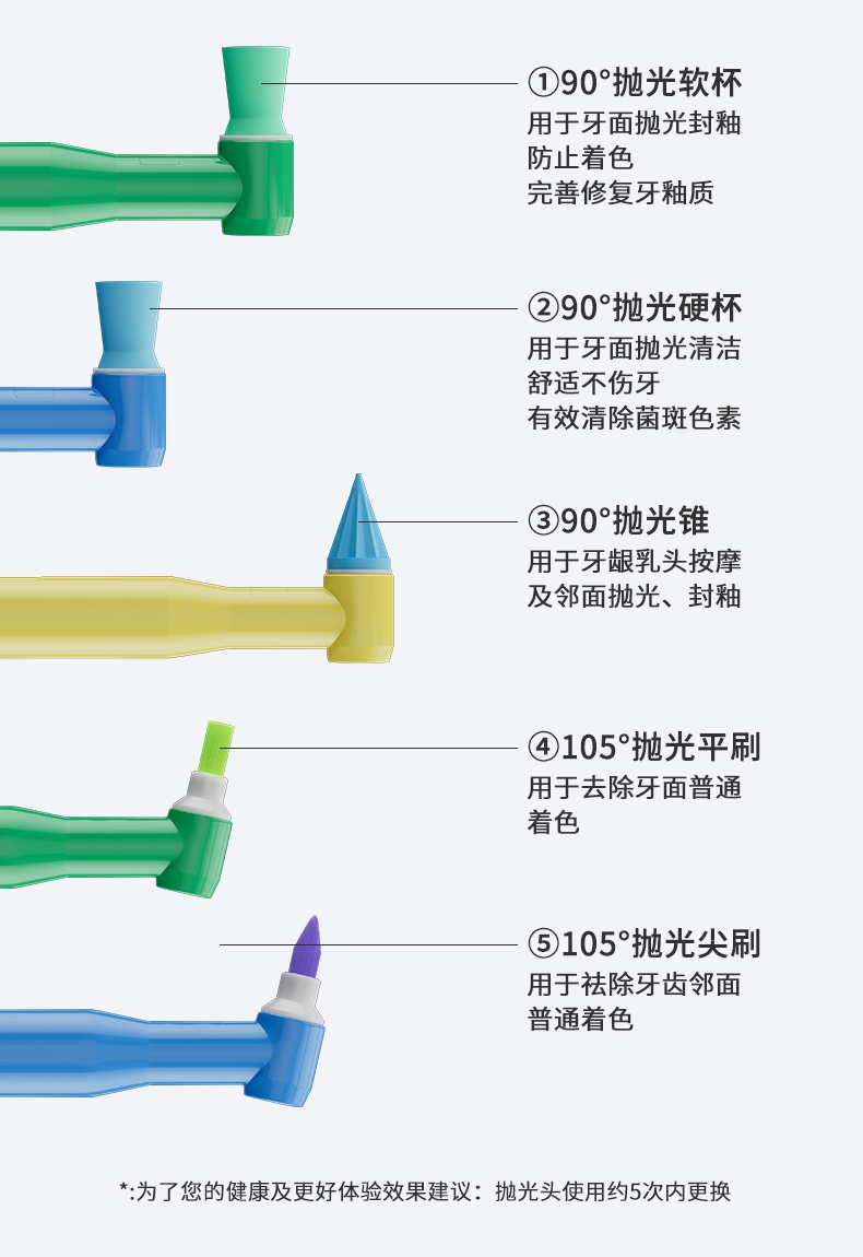 Good thing recommendation，