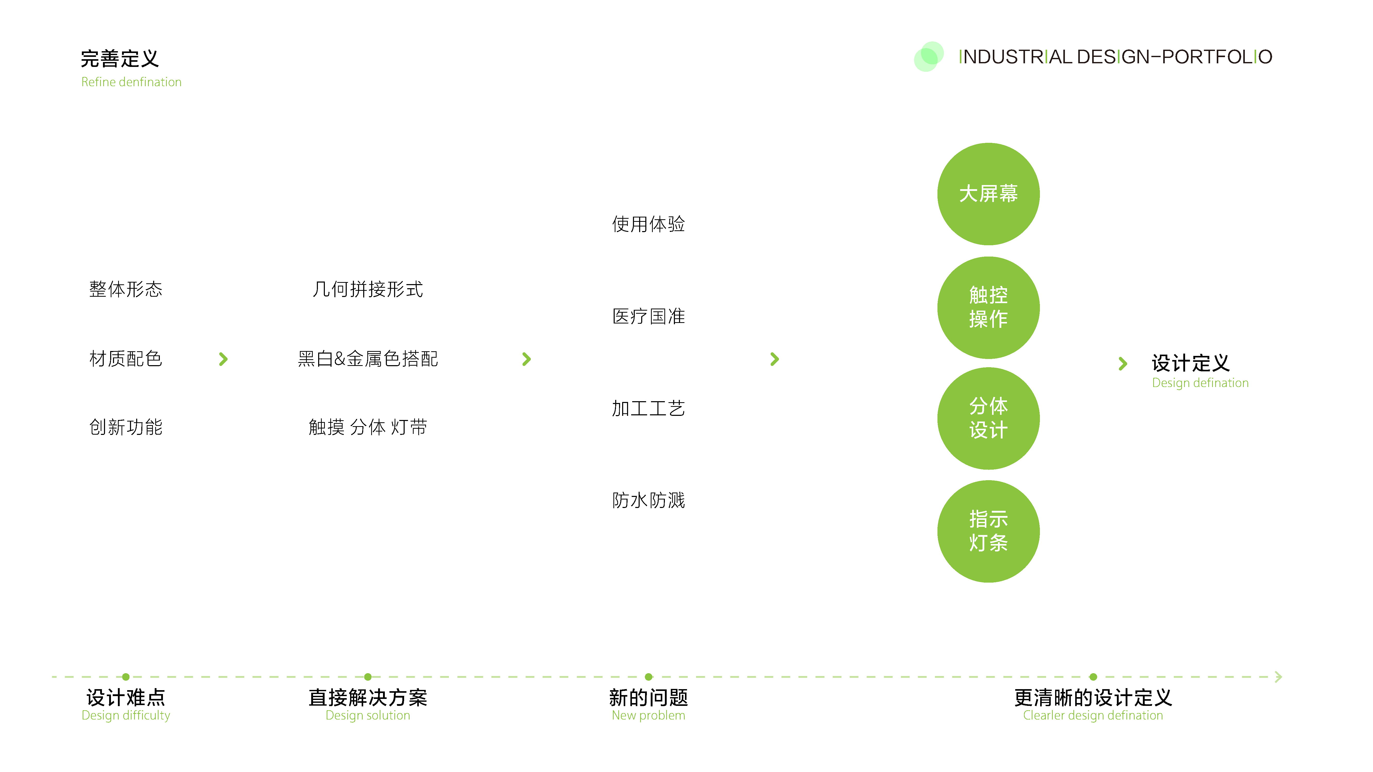 medical apparatus and instruments，military project，mechanical equipment，household electrical appliances，