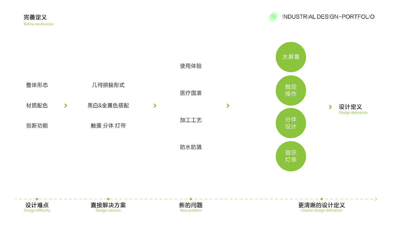 medical apparatus and instruments，military project，mechanical equipment，household electrical appliances，