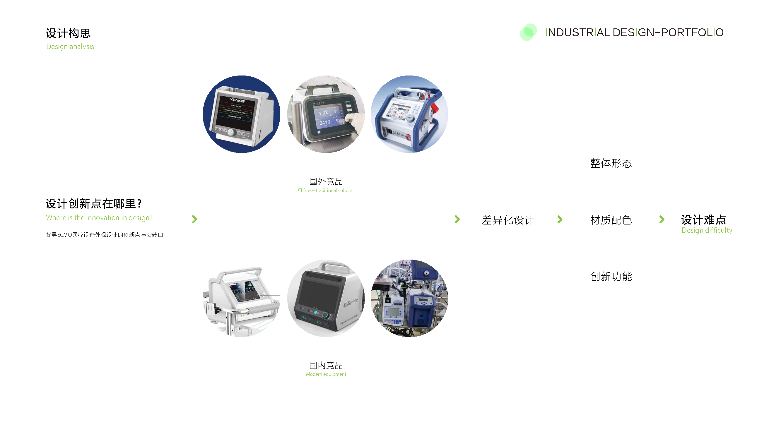 medical apparatus and instruments，military project，mechanical equipment，household electrical appliances，