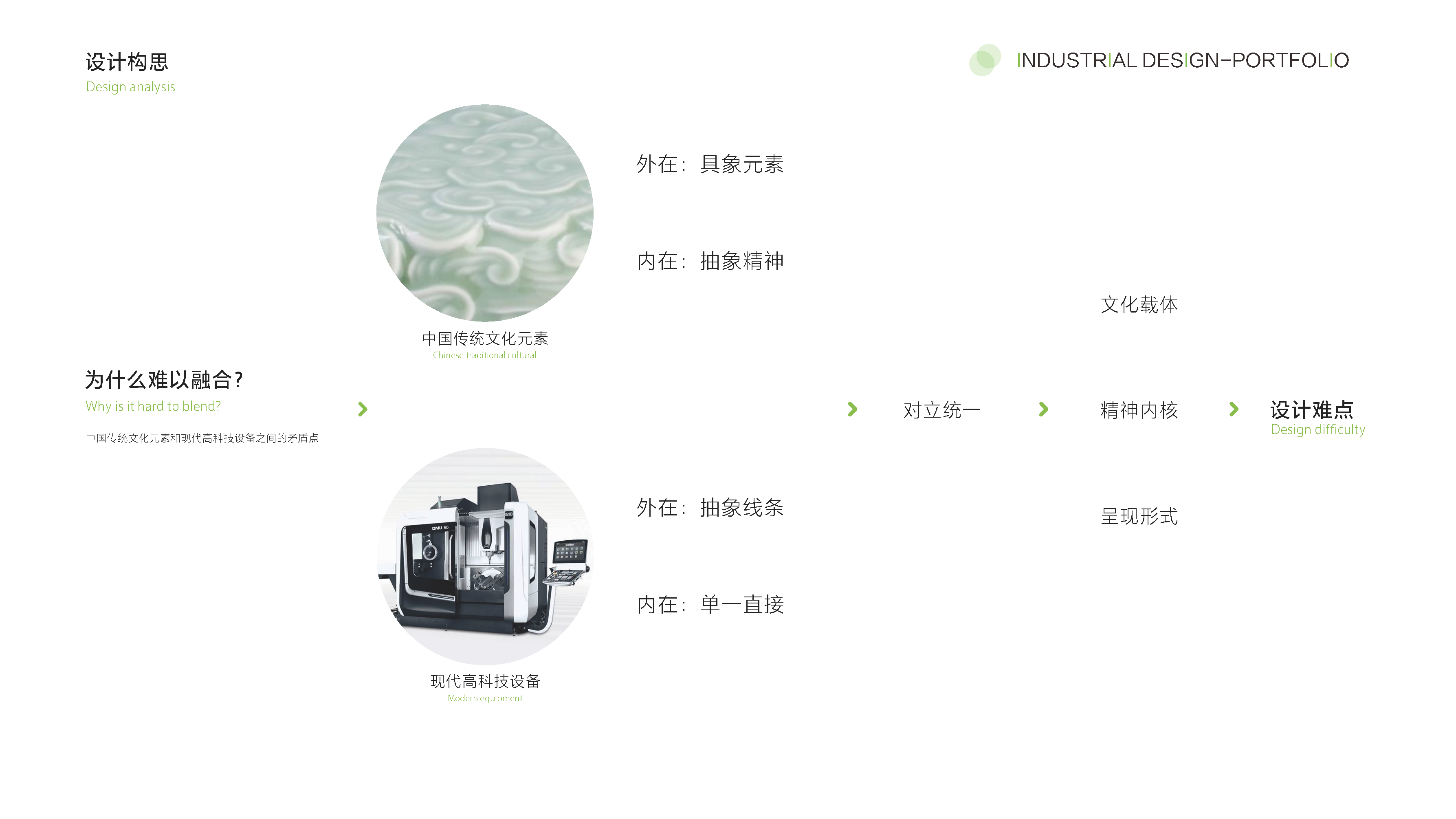 medical apparatus and instruments，military project，mechanical equipment，household electrical appliances，