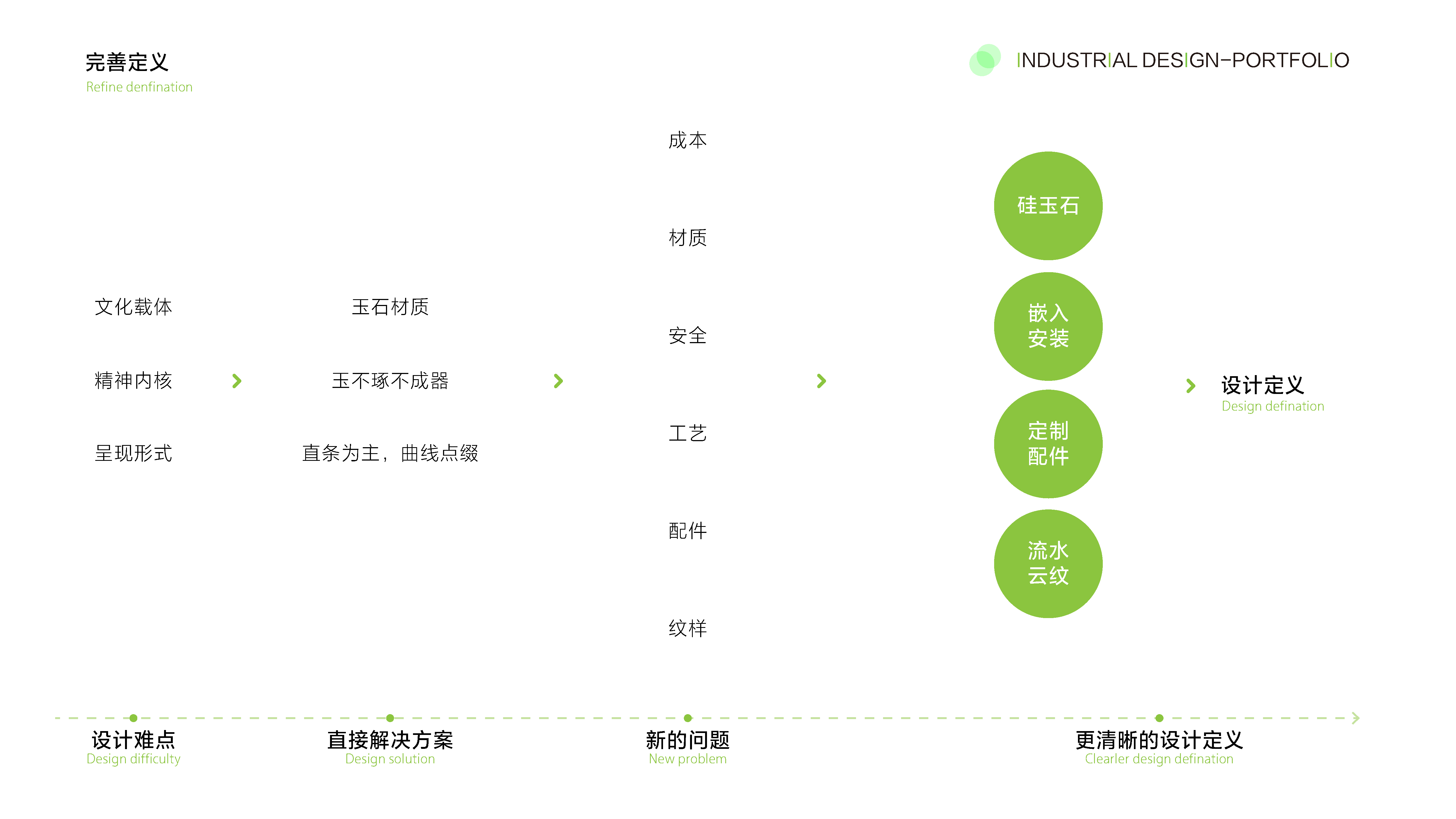 medical apparatus and instruments，military project，mechanical equipment，household electrical appliances，