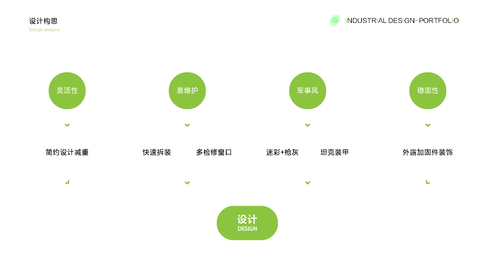 medical apparatus and instruments，military project，mechanical equipment，household electrical appliances，