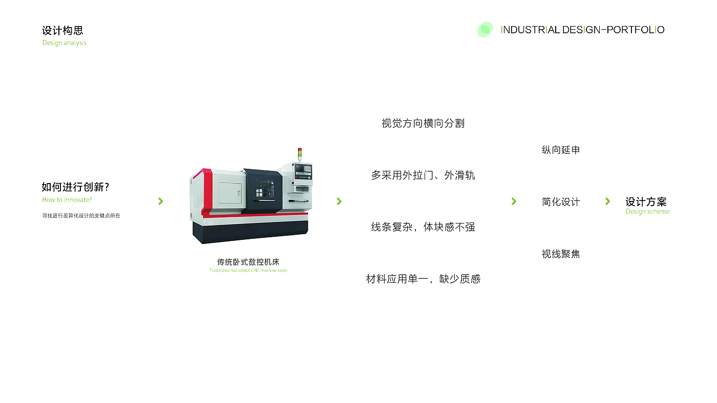 medical apparatus and instruments，military project，mechanical equipment，household electrical appliances，