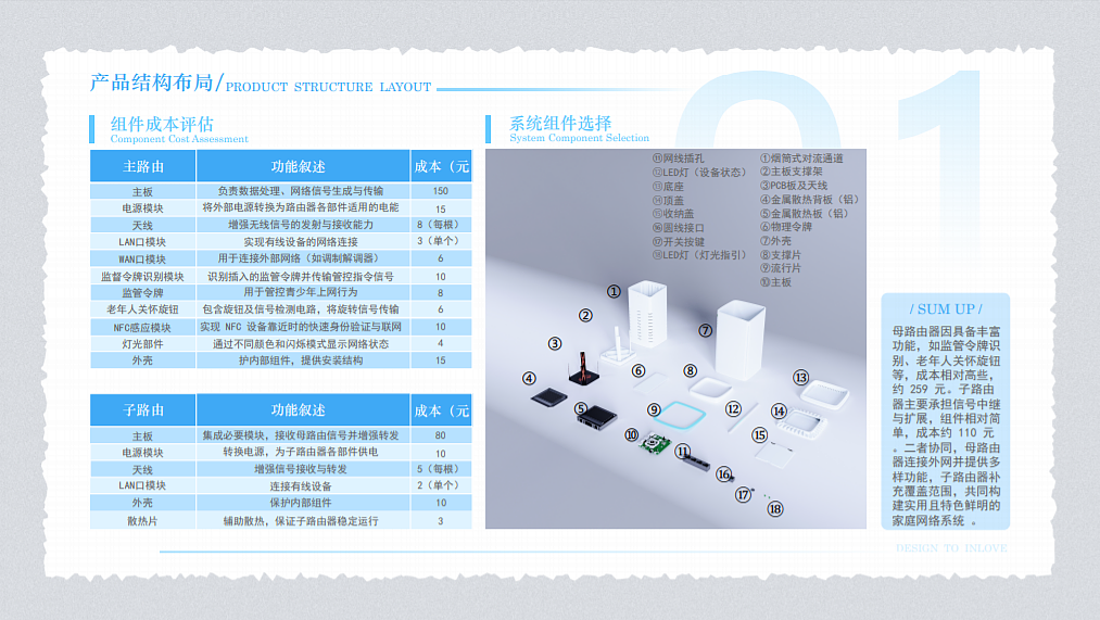sample reels，student，industrial design，