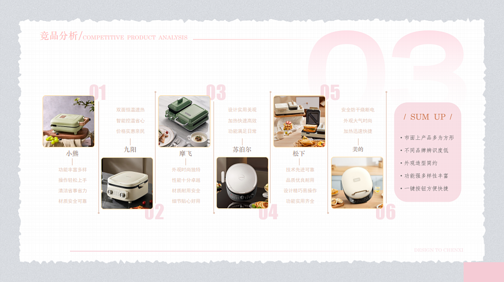 sample reels，student，industrial design，