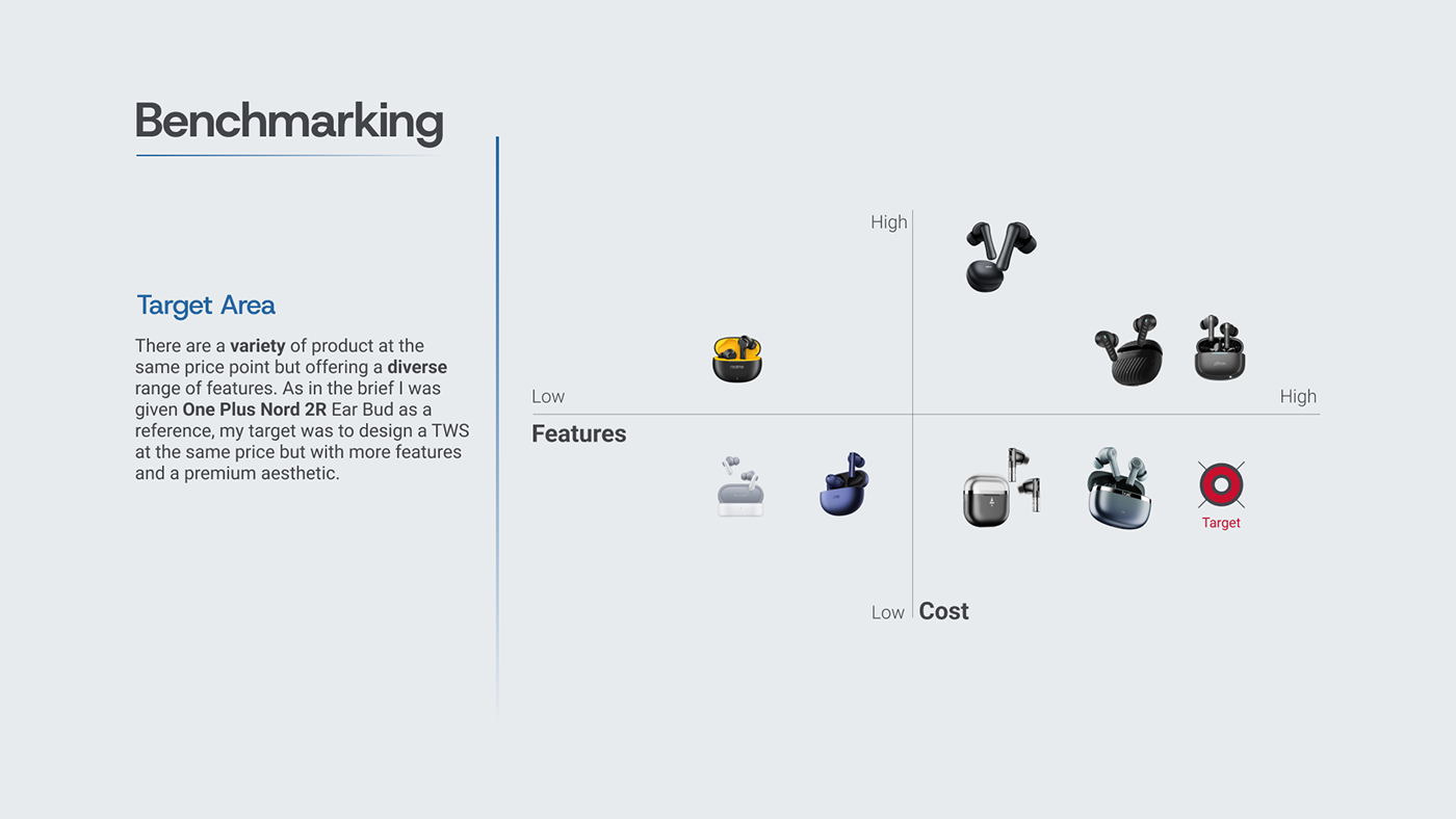 Boult Eclipse TWS，Wireless headset，Digital，electronic product，