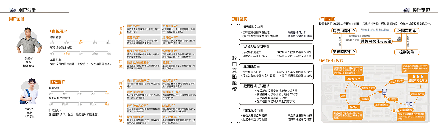 industrial design，Fresh student，job wanted，
