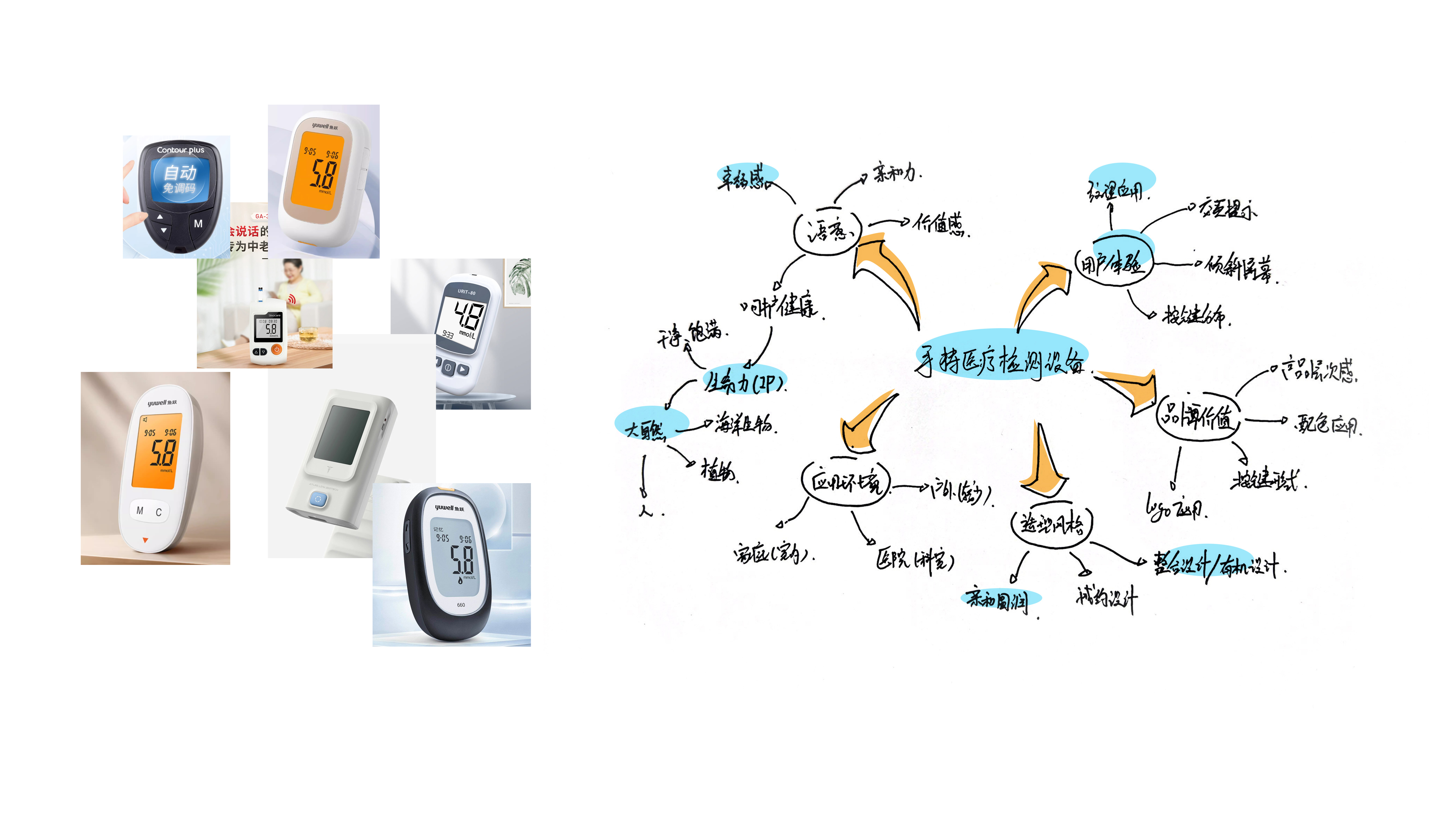 Gehu，Medical products，Handheld products，Blood glucose meter，