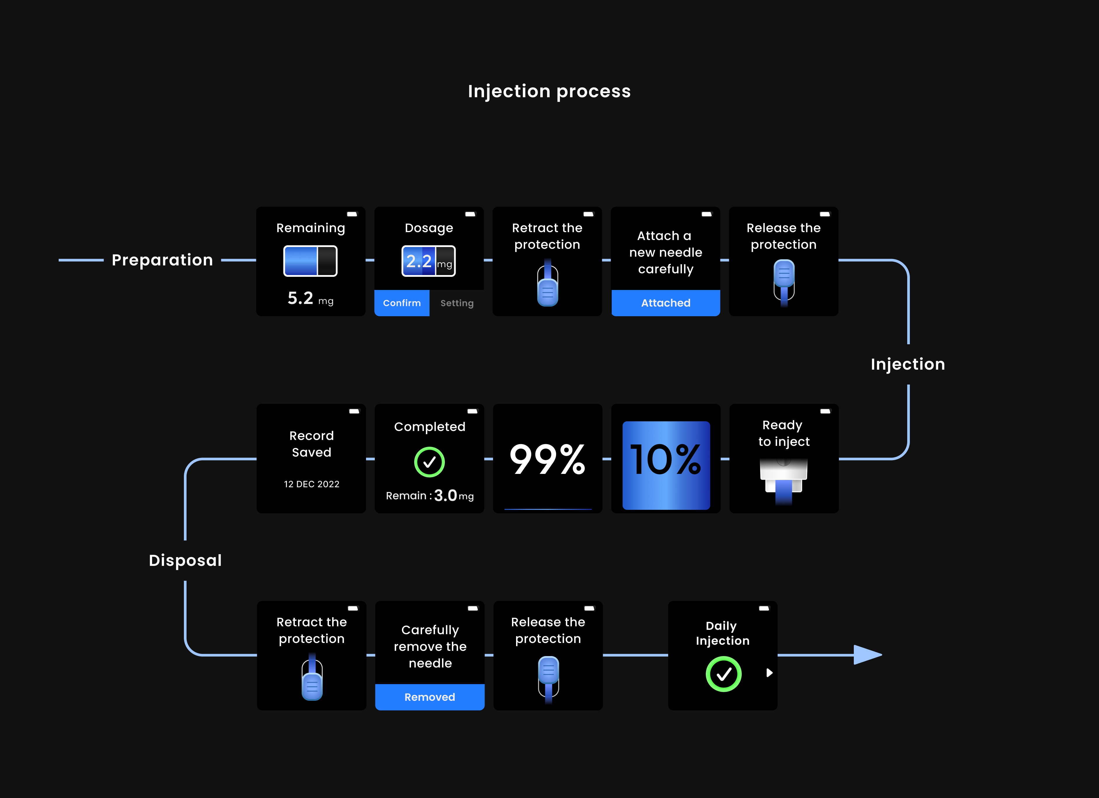 Syringe，Medical supplies，medical care，