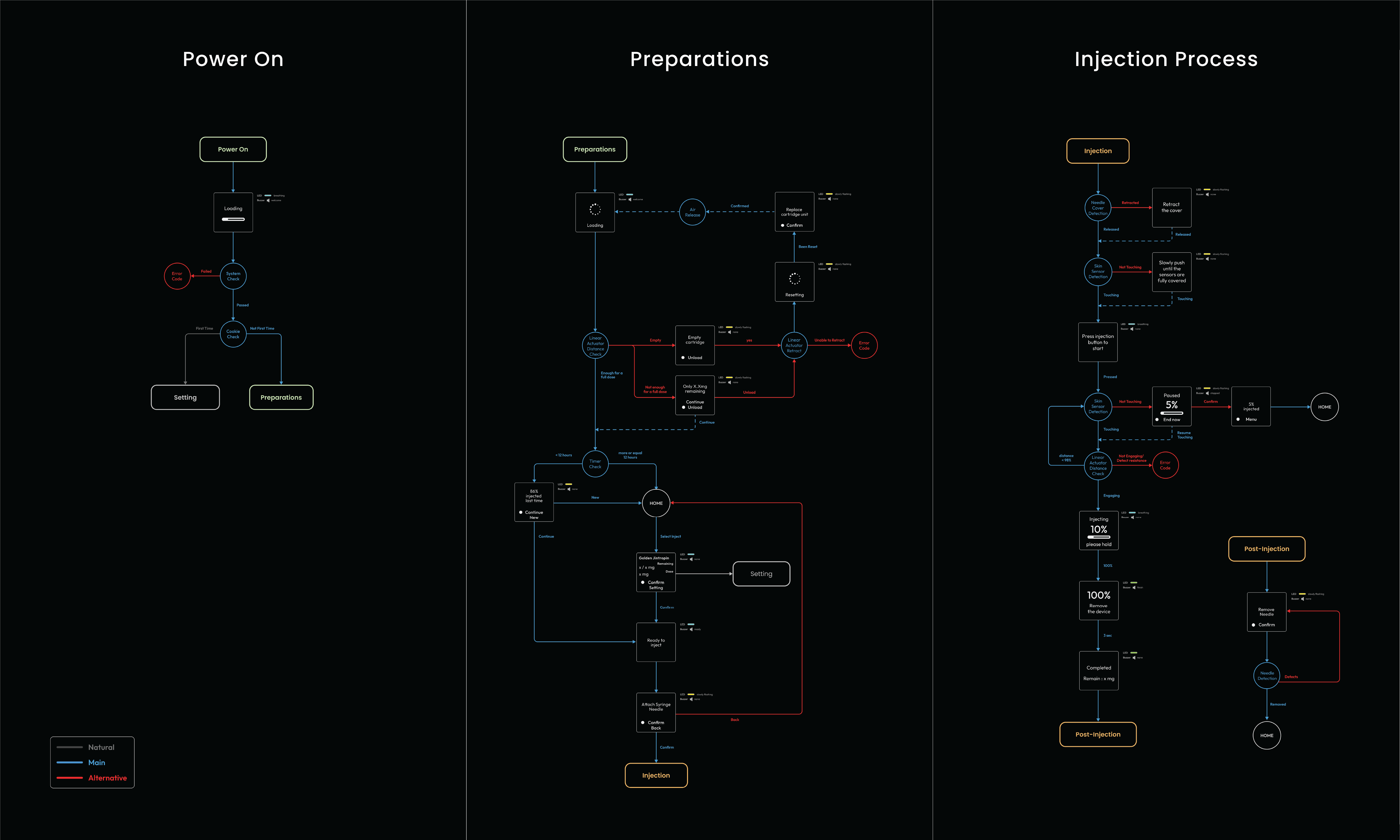 Syringe，Medical supplies，medical care，