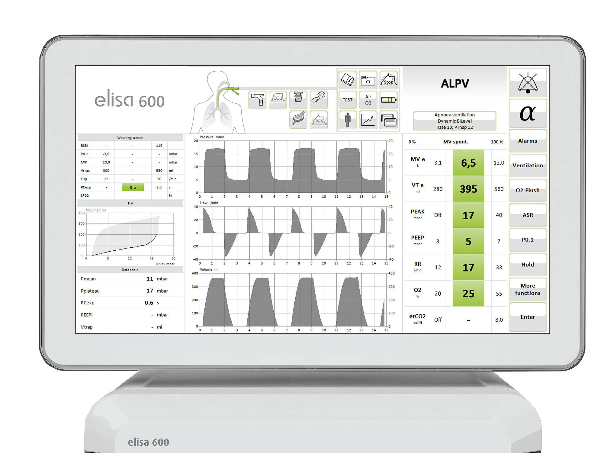 respirator，intensive care ，icu，