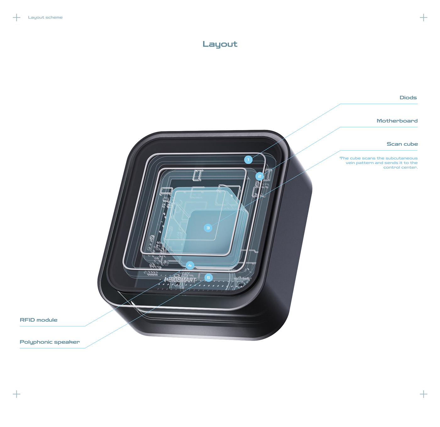 Palm Jet，palmar vein scan，Intelligent office，Access control，monitor，