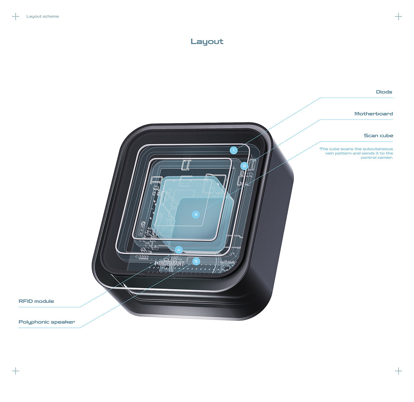 Palm Jet，palmar vein scan，Intelligent office，Access control，monitor，