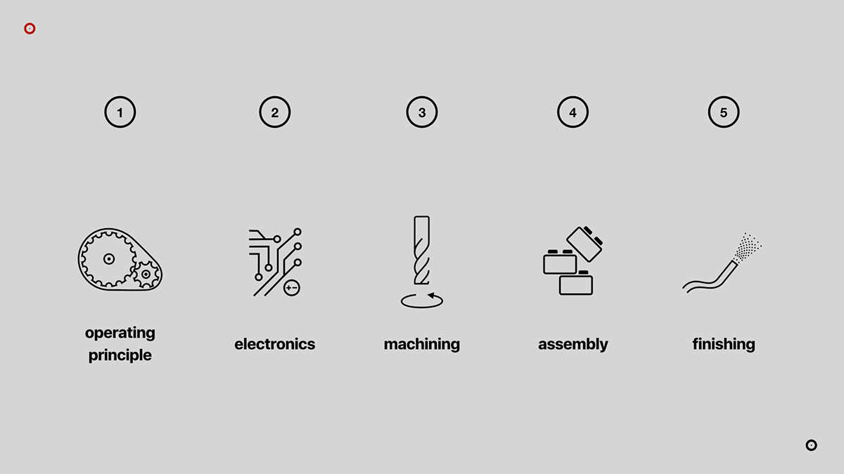 Hydroponic culture，orchard，Agriculture，workmanship，