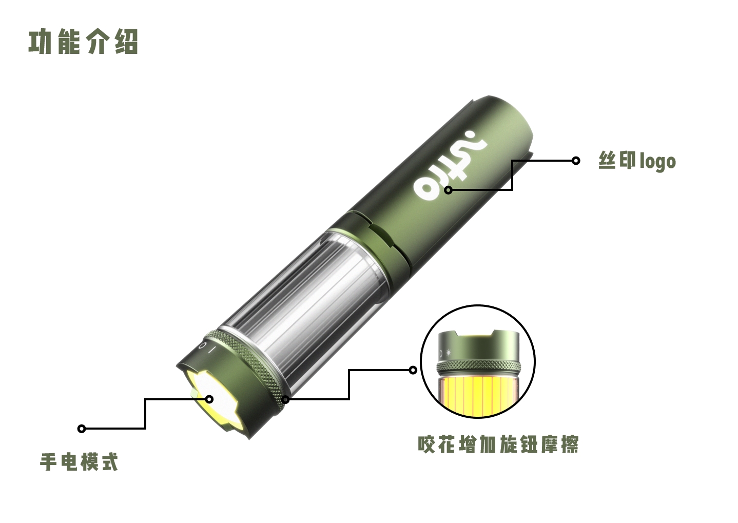 lighting，Electronics，outdoors，camping，