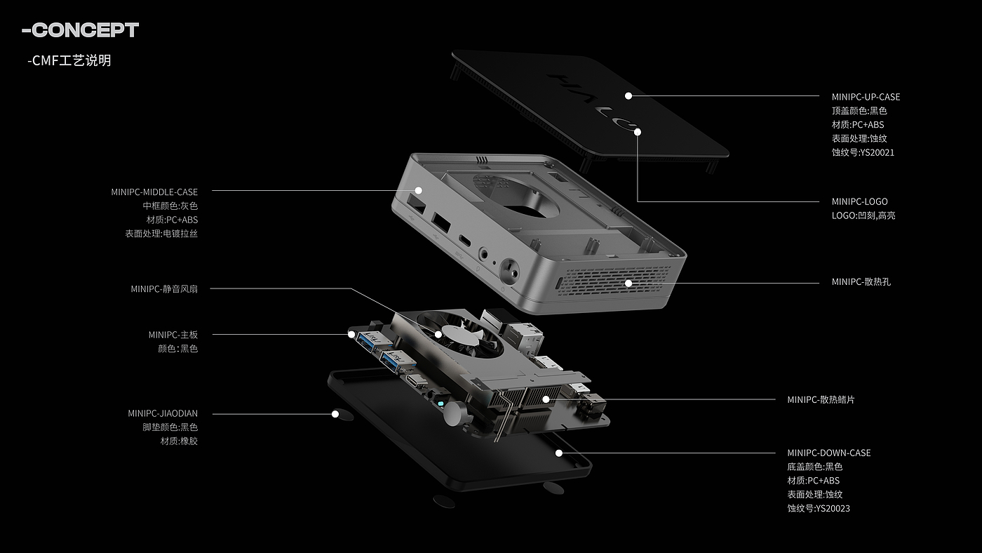 product design，Electronics，industrial design，Mini host，minipc，