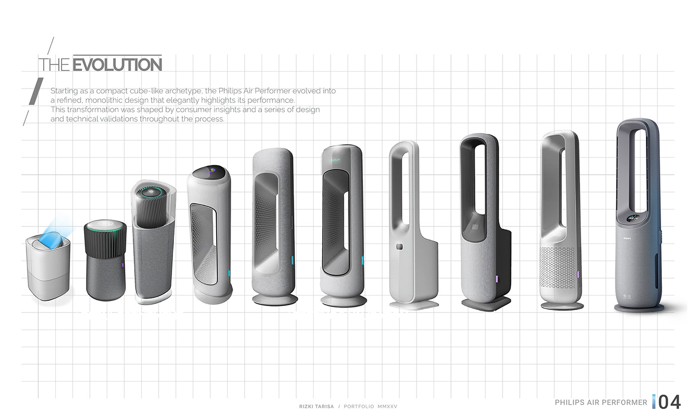 Air purification，AIR PERFORMER，Philips，NanoProtect，HEPA，