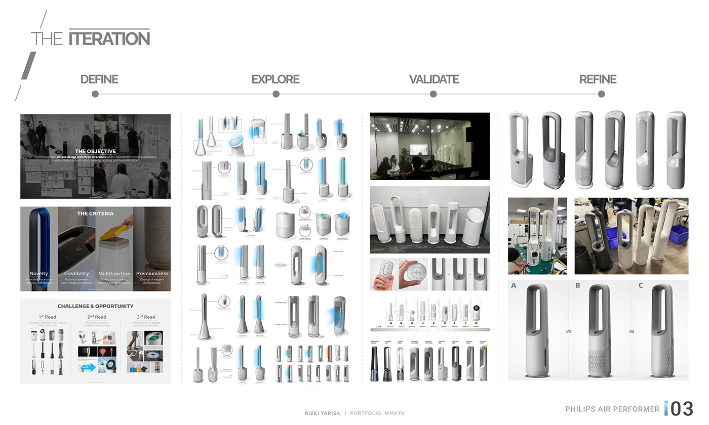 Air purification，AIR PERFORMER，Philips，NanoProtect，HEPA，