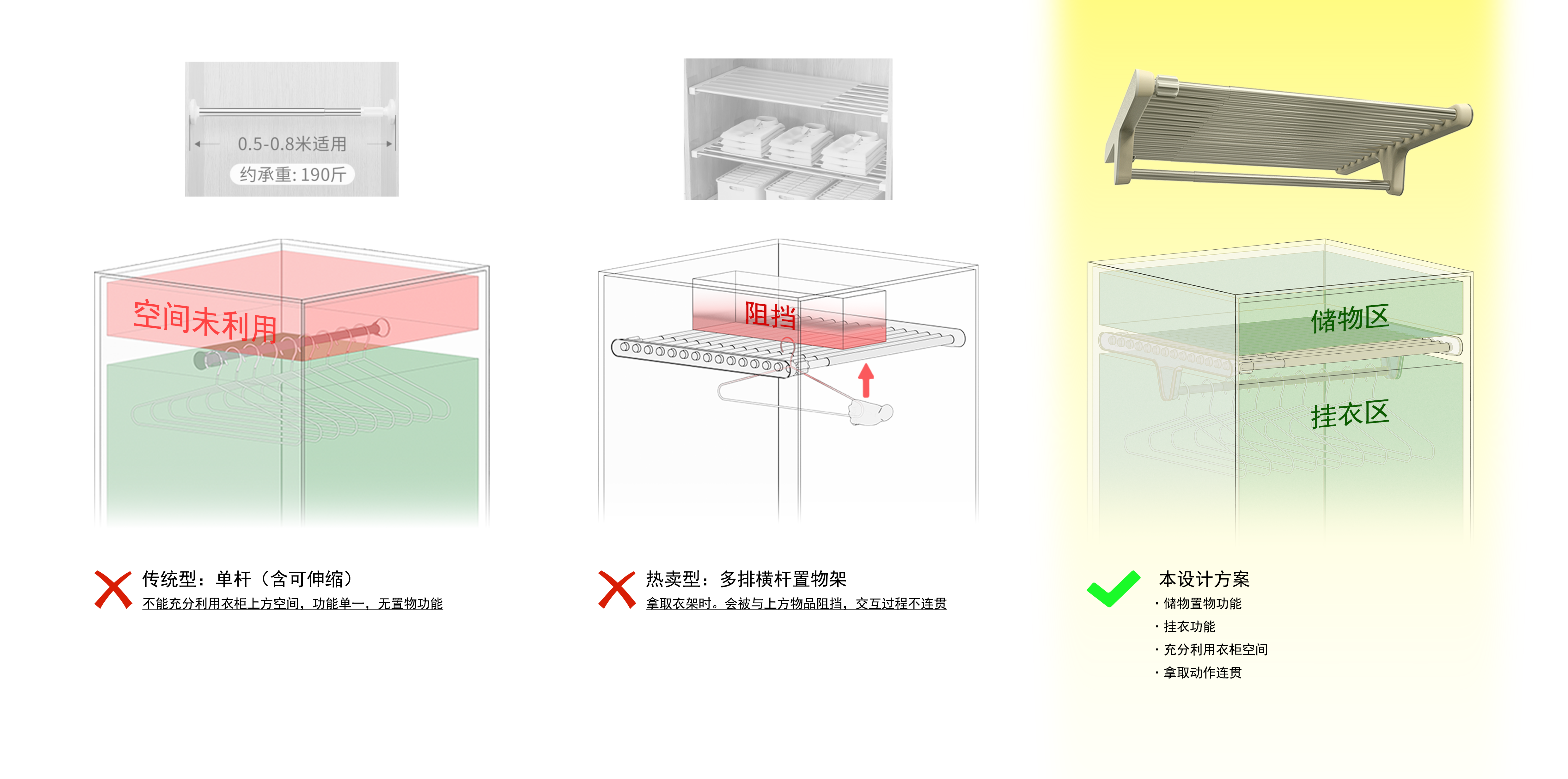 Clothes rail，Space utilization，wardrobe，Receive，Storage，Improved design，