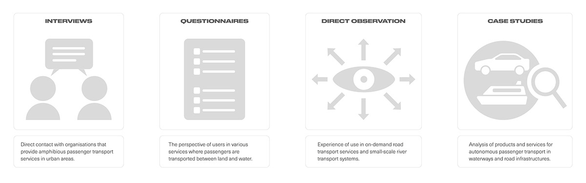 CROSSER V2，amphibious design，coastal traffic，Intelligent Transportation ，