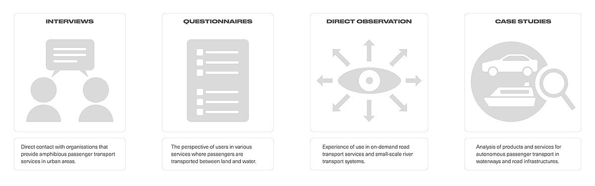 CROSSER V2，amphibious design，coastal traffic，Intelligent Transportation ，