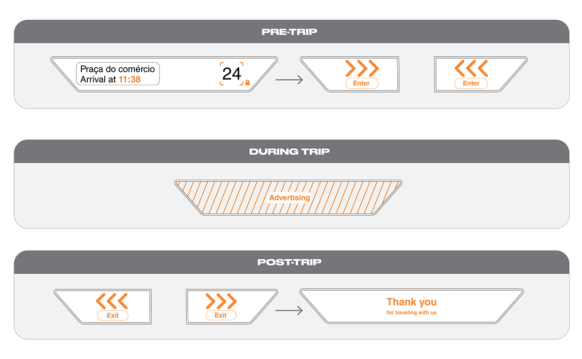 CROSSER V2，amphibious design，coastal traffic，Intelligent Transportation ，