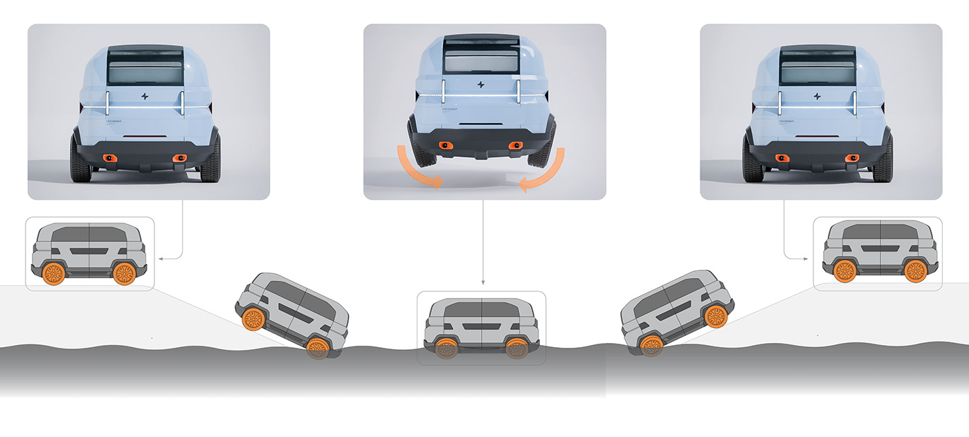 CROSSER V2，amphibious design，coastal traffic，Intelligent Transportation ，