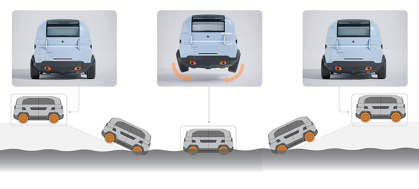 CROSSER V2，amphibious design，coastal traffic，Intelligent Transportation ，