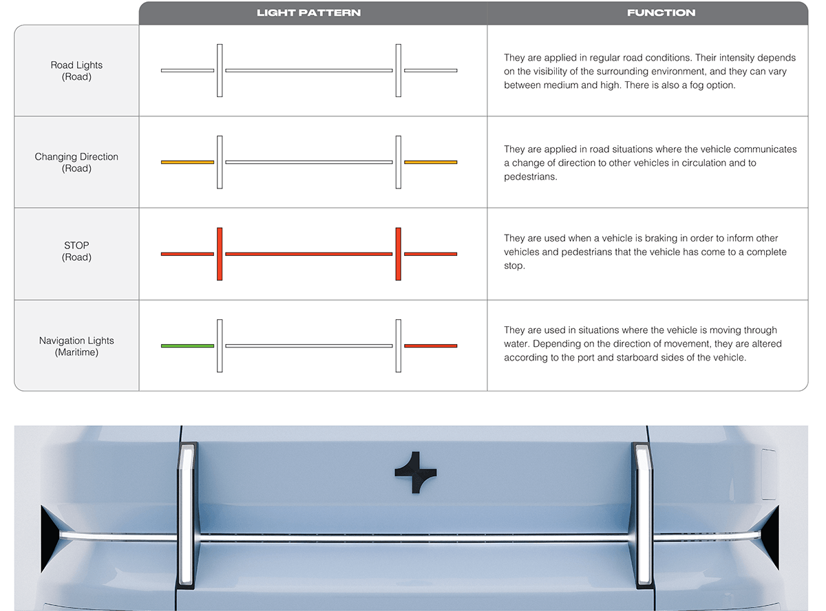 CROSSER V2，amphibious design，coastal traffic，Intelligent Transportation ，